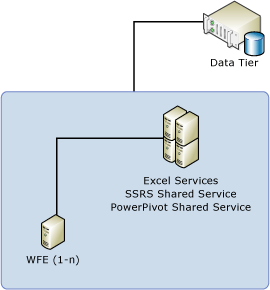3-server toplogy 3-server toplogy