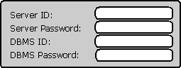 pr18 Dialog box that prompts for user IDs and passwords
